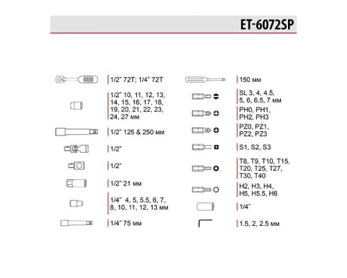 Набір складається з 72 одиниць з робочими квадратами 1/2 і 1/4, практичний і надійний в експлуатації. Головки розмірами від 4-27 мм. Всі насадки виготовлені з хром-ванадієвої сталі. Набір укомплектований в зручний плас