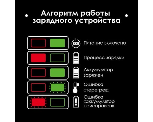 Зарядное устройство для аккумулятора Intertool - 20В x 4Ач Li-Ion Storm